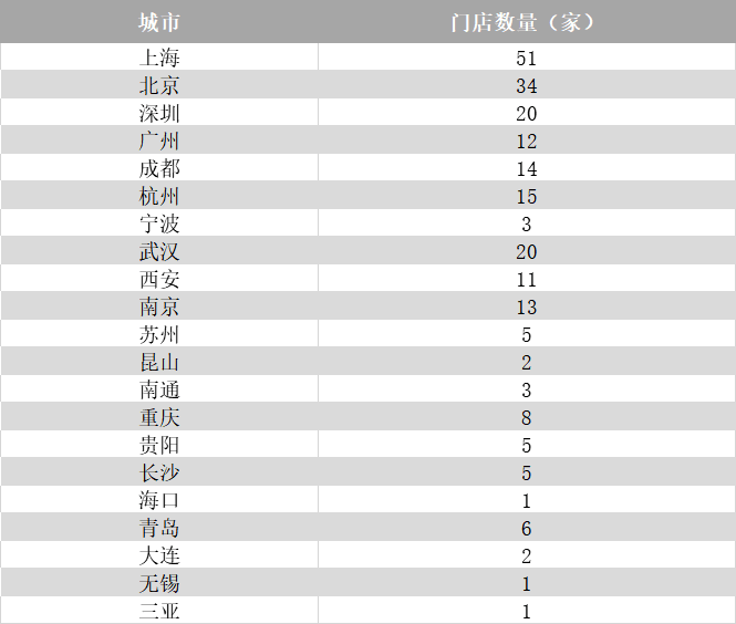 廣州人愛(ài)生鮮，卻不愛(ài)盒馬