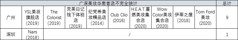 Old money廣州和New money深圳，哪個(gè)對(duì)首店更有吸引力？