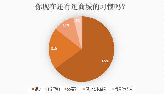 北京路通宵營業(yè)：什么樣的人會(huì)在凌晨4點(diǎn)逛街？