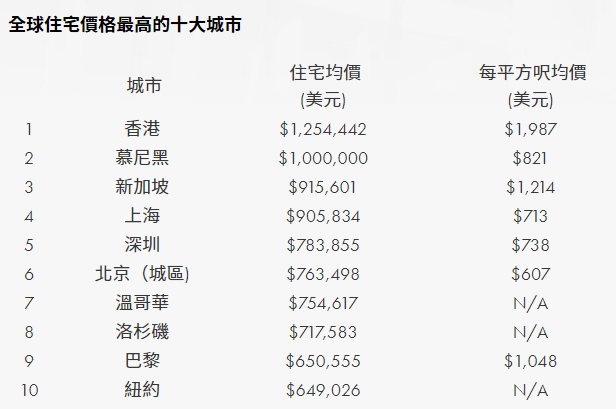 香港年輕人被房屋控制一世，我們被互聯(lián)網(wǎng)殺熟操控一切