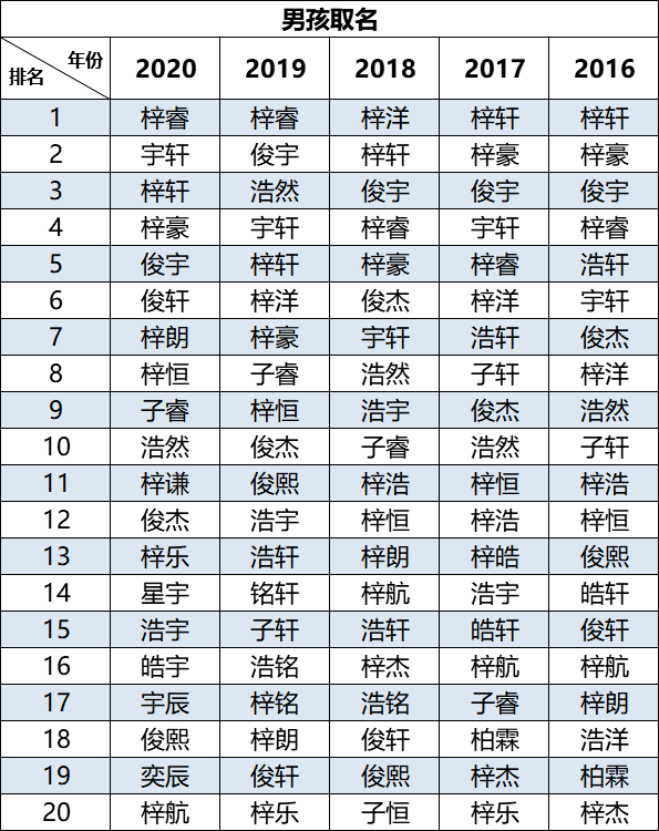 “嘉欣”風(fēng)光不再！現(xiàn)在的廣東父母竟然最愛用這個(gè)名字......