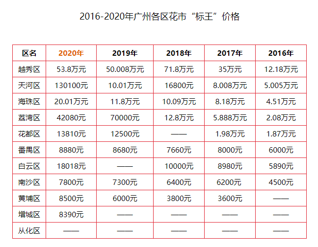 疫情仍未結(jié)束的2021，廣州人還能不能逛花街？