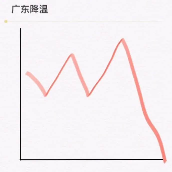 2021開年最大騙局：廣州下雪！