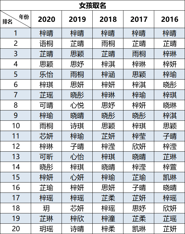 “嘉欣”風(fēng)光不再！現(xiàn)在的廣東父母竟然最愛用這個(gè)名字......