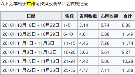 被斥為文化沙漠的廣州，難道連做影視取景地的資格也沒有嗎？