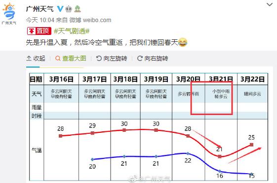 地鐵冇冷氣、公交在限速......廣州打工仔通勤有幾難？