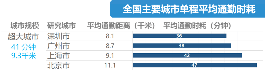 地鐵冇冷氣、公交在限速......廣州打工仔通勤有幾難？