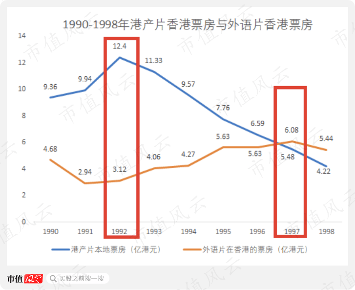 吳孟達、廖啟智接連離世，“香港影視再現(xiàn)輝煌”已成奢望？