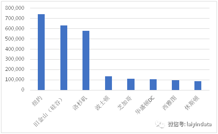 發(fā)生阿婆反殺的地方，竟然是全美國(guó)最多人說(shuō)粵語(yǔ)的城市！