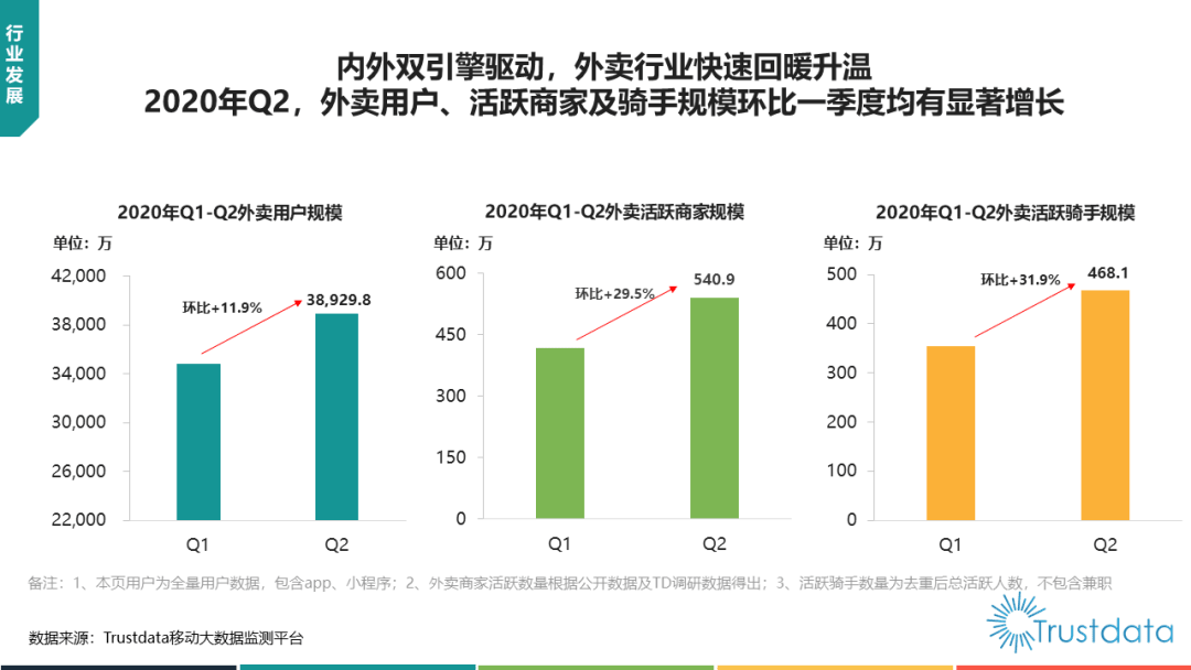 電動(dòng)單車的快樂，廣州交通的痛點(diǎn)