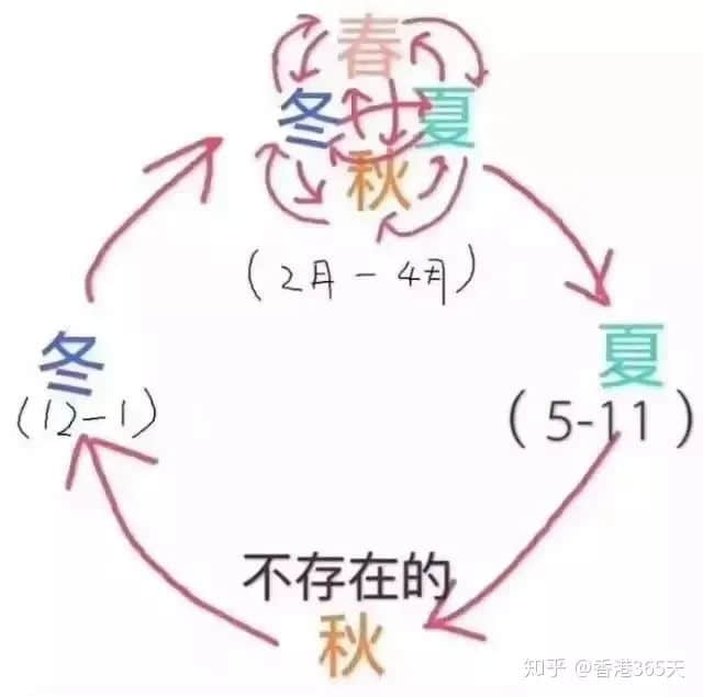 地鐵冇冷氣、公交在限速......廣州打工仔通勤有幾難？