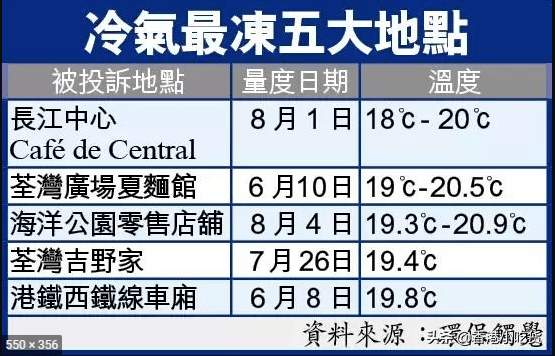 地鐵冇冷氣、公交在限速......廣州打工仔通勤有幾難？