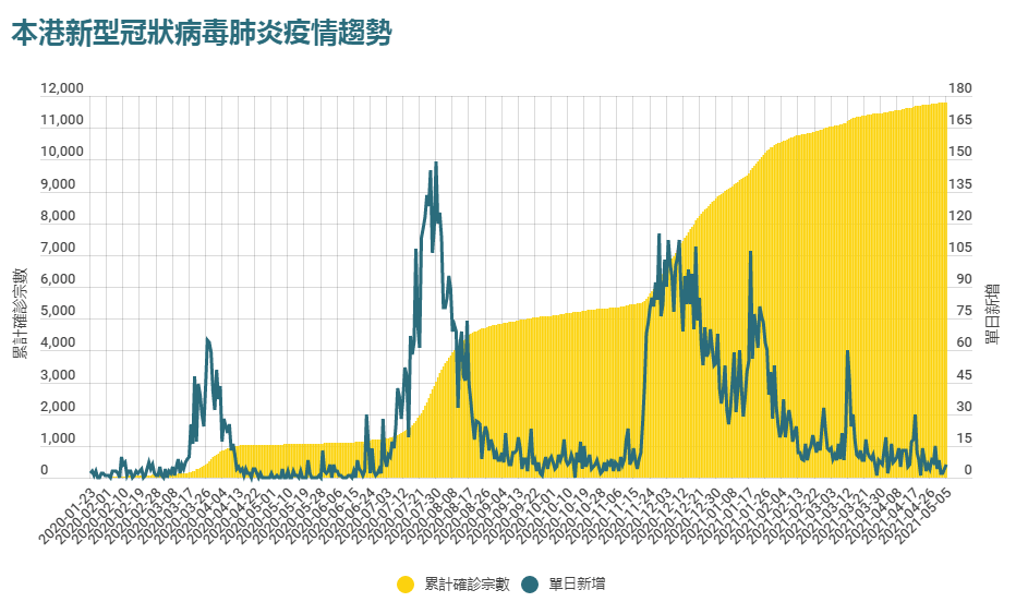 疫情下的粵港異地戀：一年半無法見面，要多努力才能堅持下去？