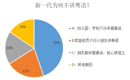 北京小伙與廣東小孩PK粵語(yǔ)，結(jié)果令人大吃一驚！