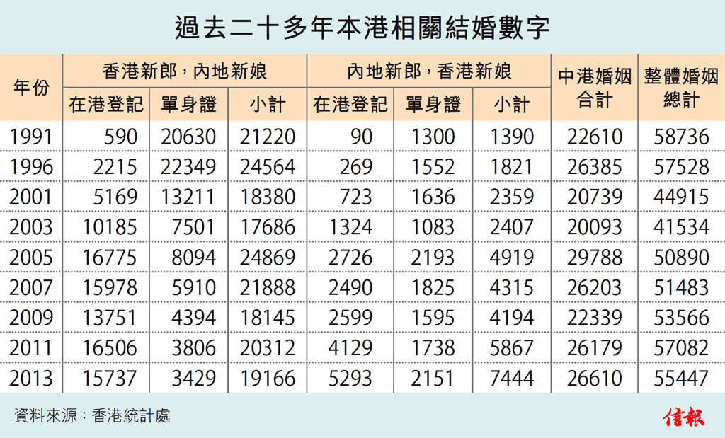 疫情下的粵港異地戀：一年半無法見面，要多努力才能堅持下去？