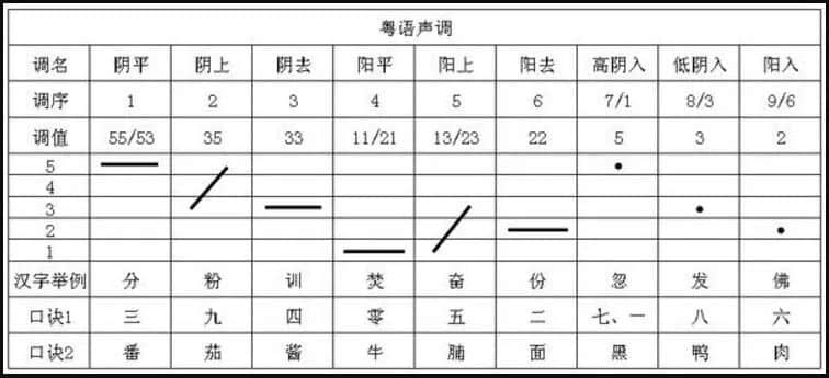 粵語歌想重回巔峰，只能靠《大風(fēng)吹》、《笑納》的塑料粵語嗎？