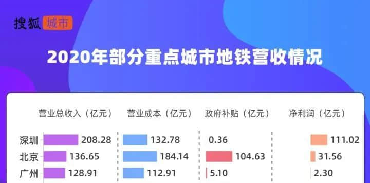 公交優(yōu)惠方案選1或選2？廣州市民：我可以不選嗎！