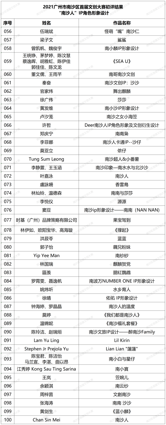 TOP 100獎(jiǎng)