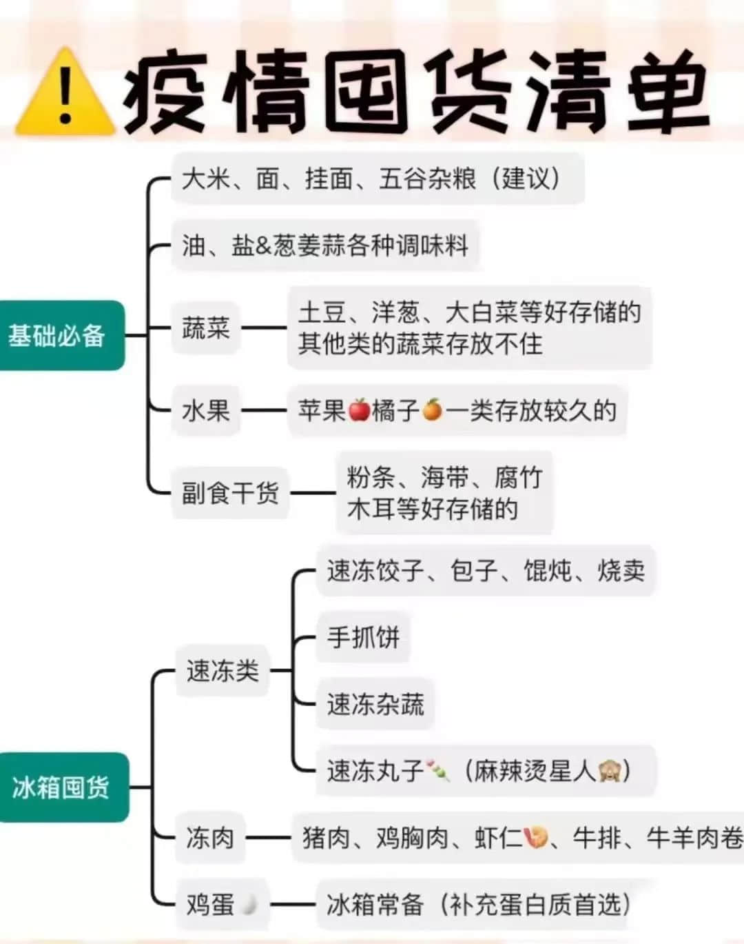 我們?cè)O(shè)計(jì)了一款游戲，深度體驗(yàn)疫情下廣州人的一周！