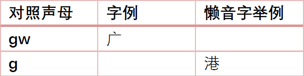 為什么“各個國家的國歌”會成為嘲笑粵語的“把柄”？