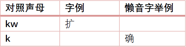 為什么“各個國家的國歌”會成為嘲笑粵語的“把柄”？