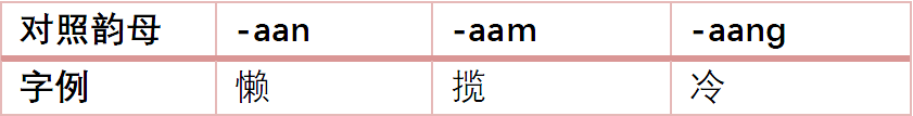 為什么“各個國家的國歌”會成為嘲笑粵語的“把柄”？
