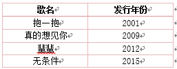 湖南衛(wèi)視搞粵語(yǔ)歌節(jié)目，《聲生不息》只懂販賣情懷？