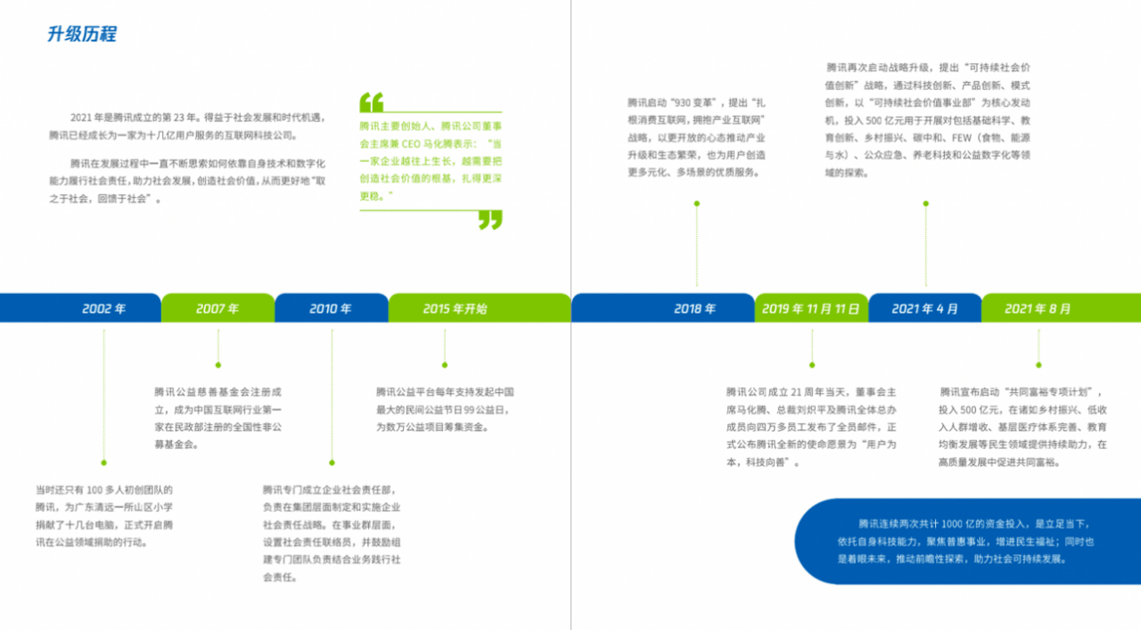 騰訊可持續(xù)社會價值創(chuàng)新戰(zhàn)略升級歷程