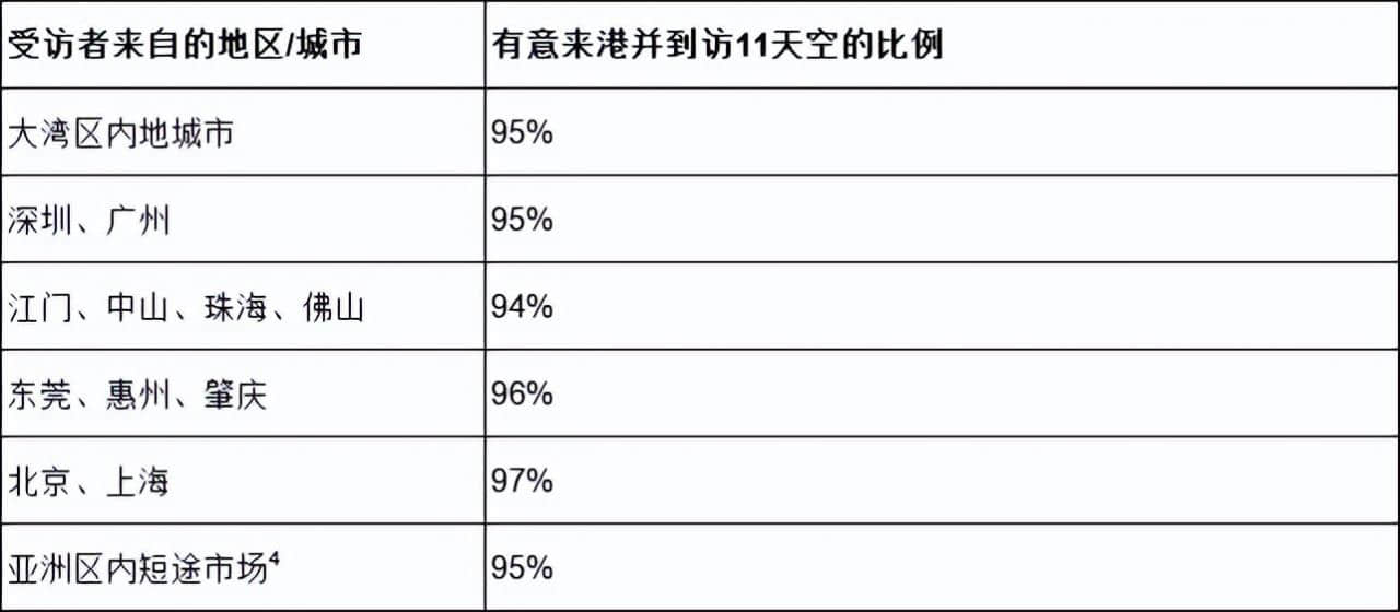 香港新地標(biāo)11SKIES （11天空）有望成為提振香港疫后經(jīng)濟(jì)要地