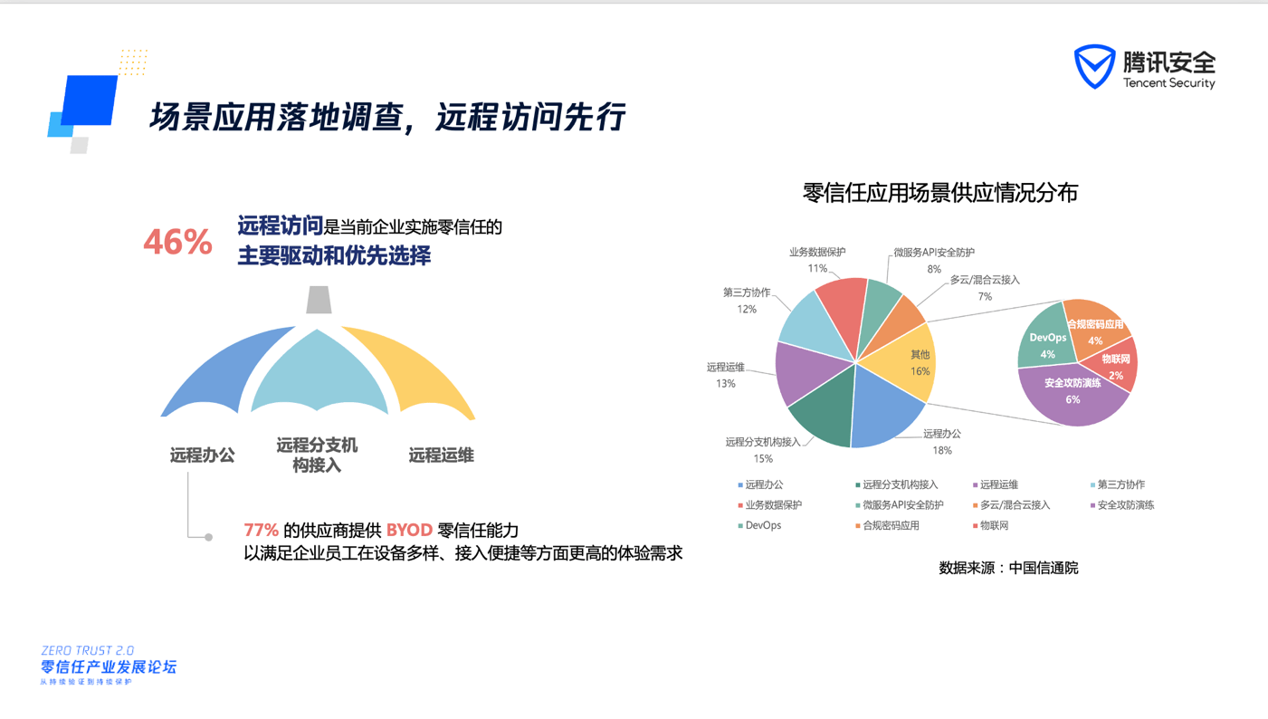 圖形用戶界面, 應用程序

描述已自動生成