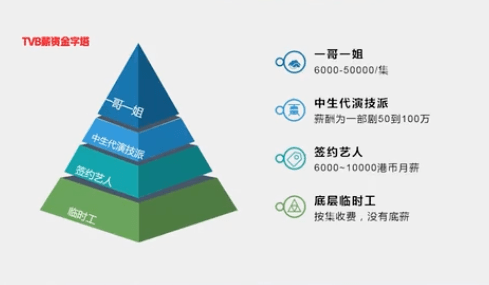 連阿婆都睇手機(jī)嘅時(shí)代，TVB會(huì)唔會(huì)成為下一個(gè)ATV？