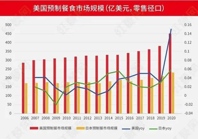 預(yù)制菜時代來臨：失去鑊氣的美食還有靈魂嗎？