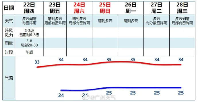 沒有空調(diào)和冰箱，古代廣東人是怎么度過炎炎夏日的？