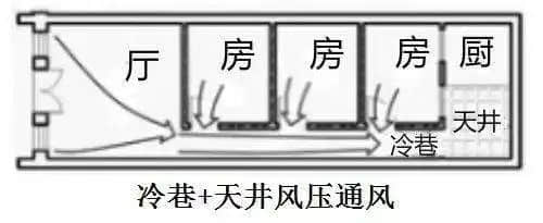 沒有空調(diào)和冰箱，古代廣東人是怎么度過炎炎夏日的？