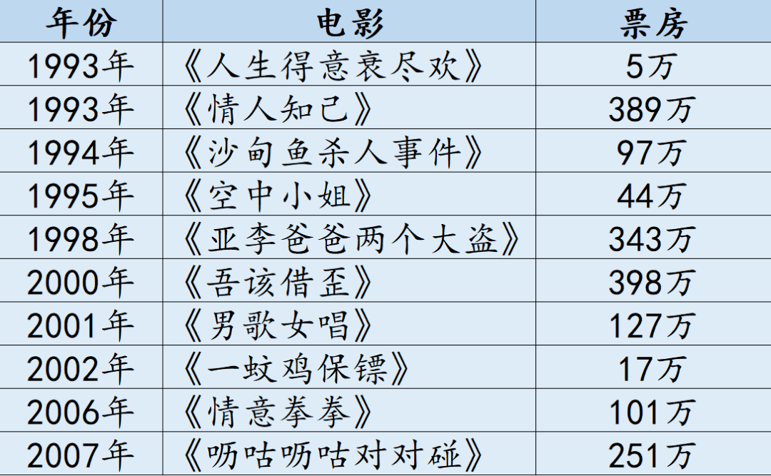 棟篤笑稱神的黃子華，離拍電影稱帝還差多遠(yuǎn)？