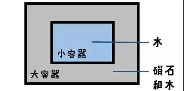 沒有空調(diào)和冰箱，古代廣東人是怎么度過炎炎夏日的？