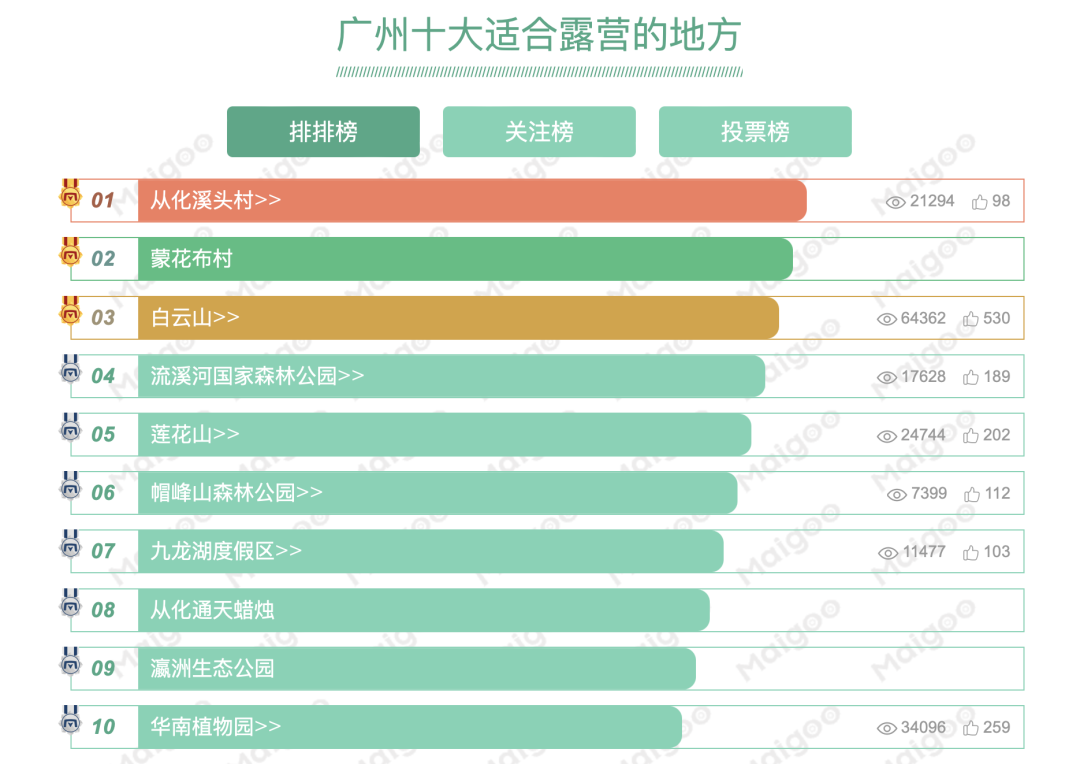 假期一帳難求，露營在廣州還能火多久？