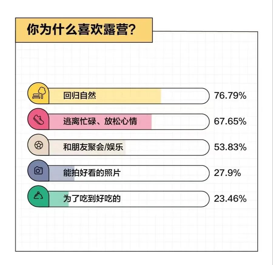 假期一帳難求，露營在廣州還能火多久？