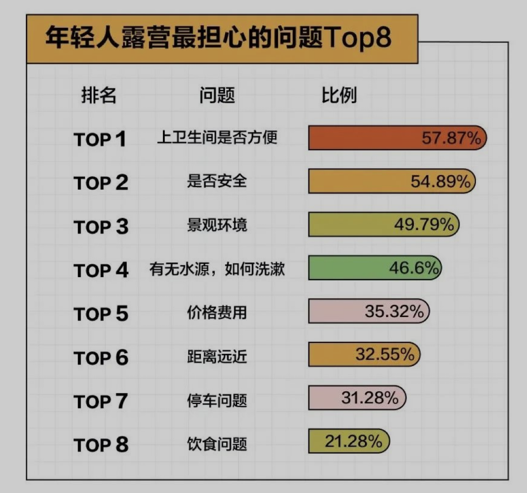 假期一帳難求，露營在廣州還能火多久？