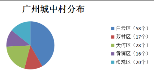 城中村，為什么成為廣州這波疫情的重災(zāi)區(qū)？