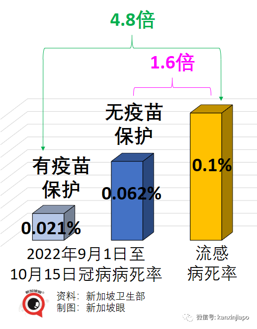 對于奧密克戎，我們應(yīng)該懼怕什么？