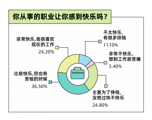 圖源：Just So Soul研究院X后浪研究所《2022年輕人小快樂報告》