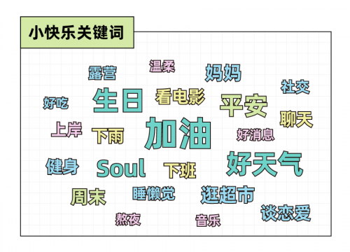 圖源：Just So Soul研究院X后浪研究所《2022年輕人小快樂報告》