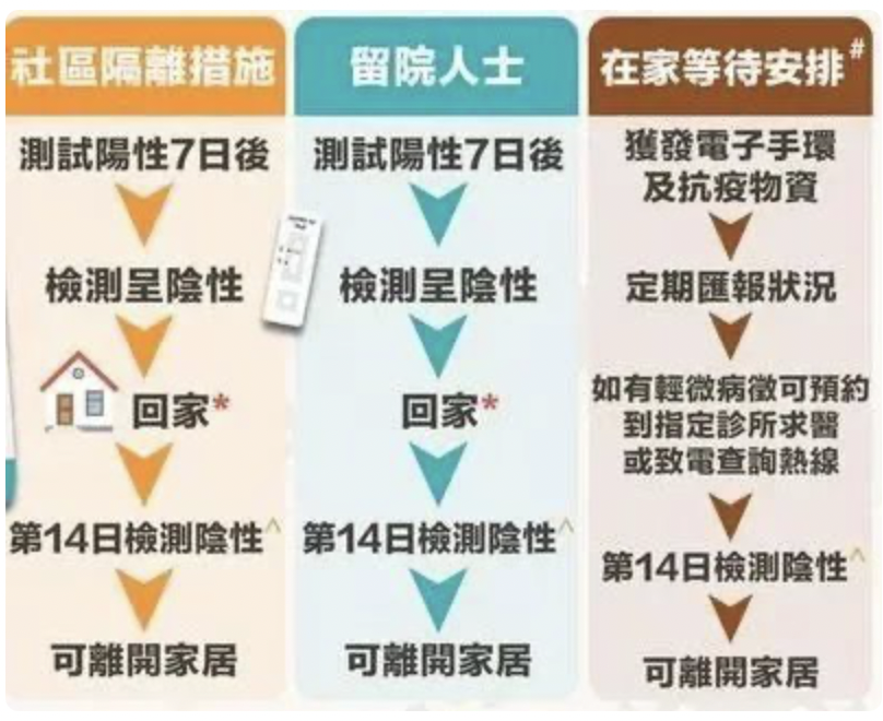 漸走出新冠陰霾的香港，能給抗疫中的廣州帶來什么啟示？