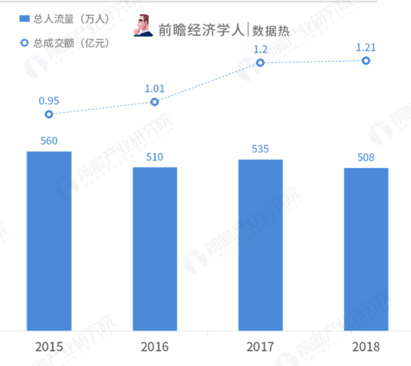 花市有望重開，“羊”城人行花街真系“唔使怕”？