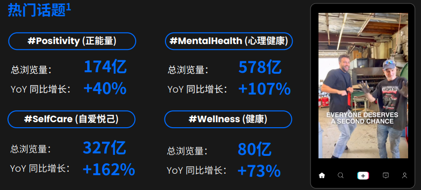 TikTok 傳遞正向價值觀的熱門話題