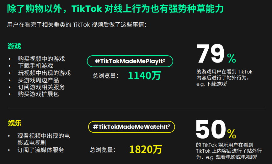 TikTok 對用戶行為的影響和帶動