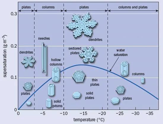 誰說廣州不下雪：網(wǎng)傳周末雪天重現(xiàn)？
