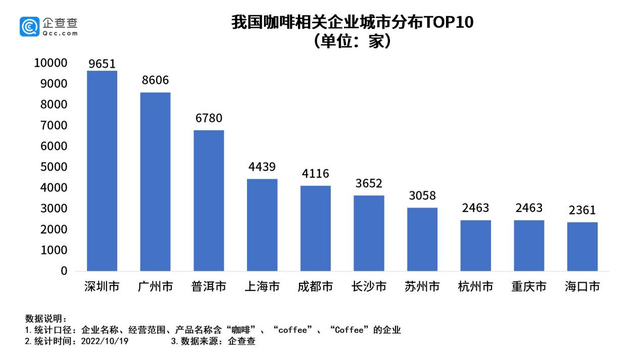 疫情反復(fù)暴擊餐飲業(yè)，但廣州的咖啡店為何越開越多？