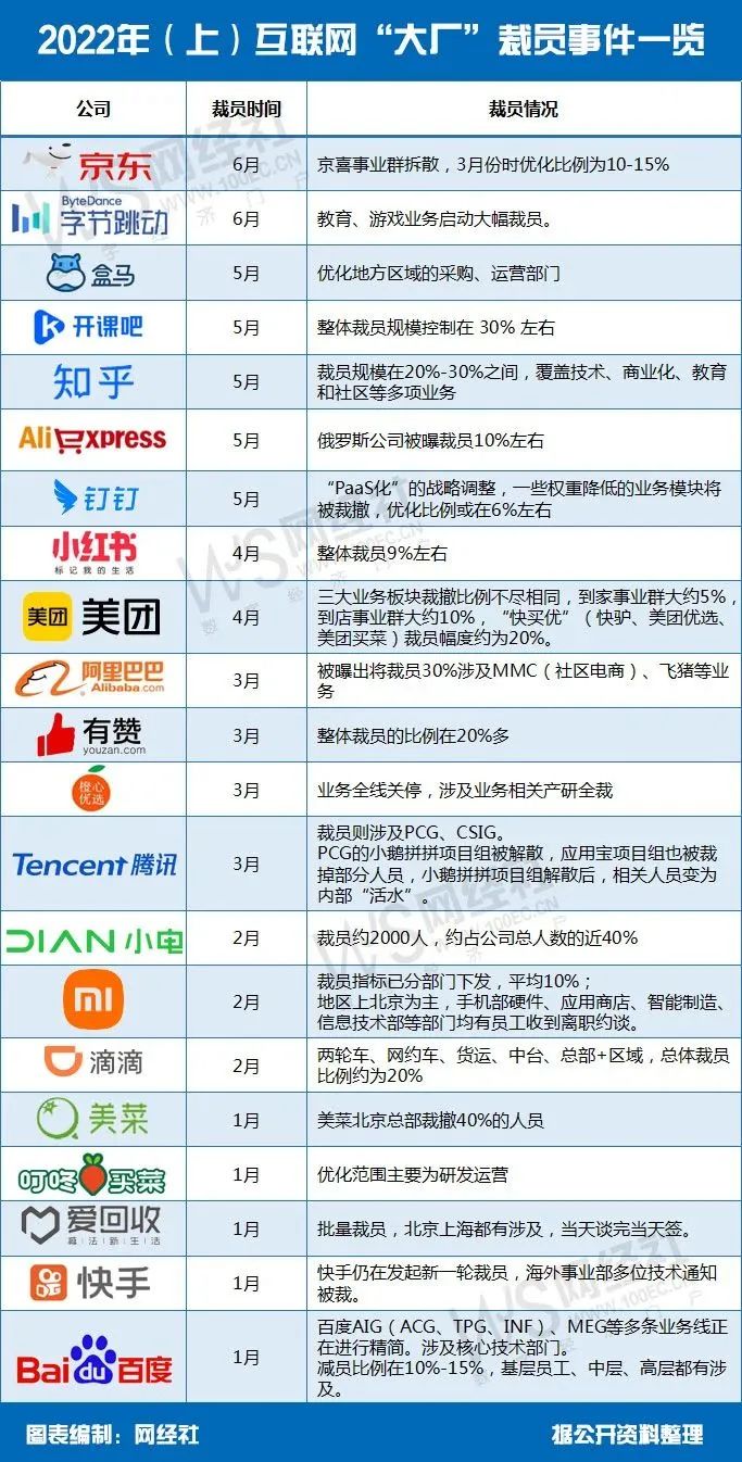 新冠疫情終將過去，職場(chǎng)寒冬何時(shí)才結(jié)束？